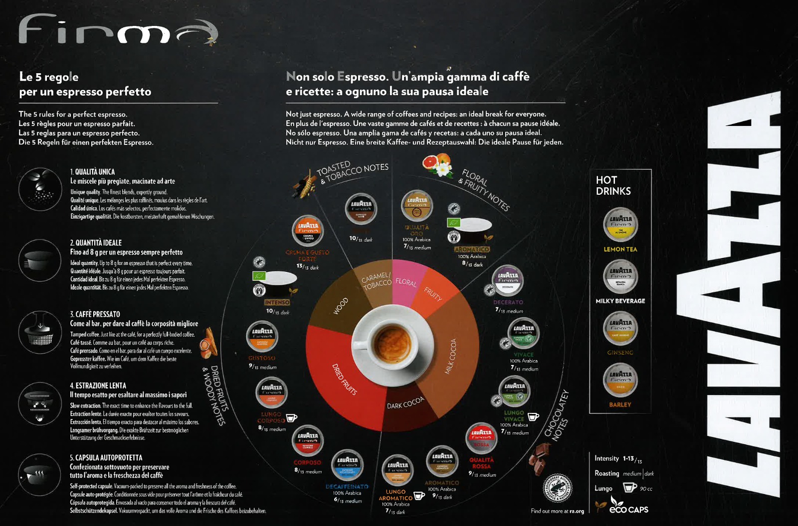 Gama Lavazza Firma